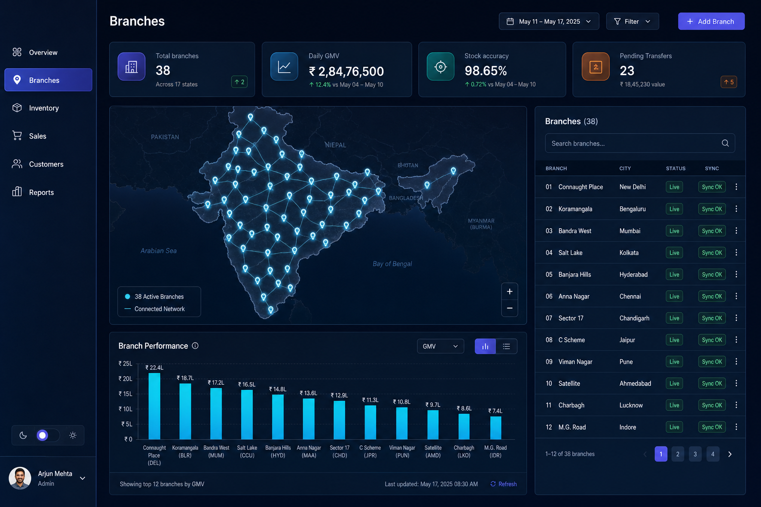 Multi-branch retail ERP with a national map and live branch performance.