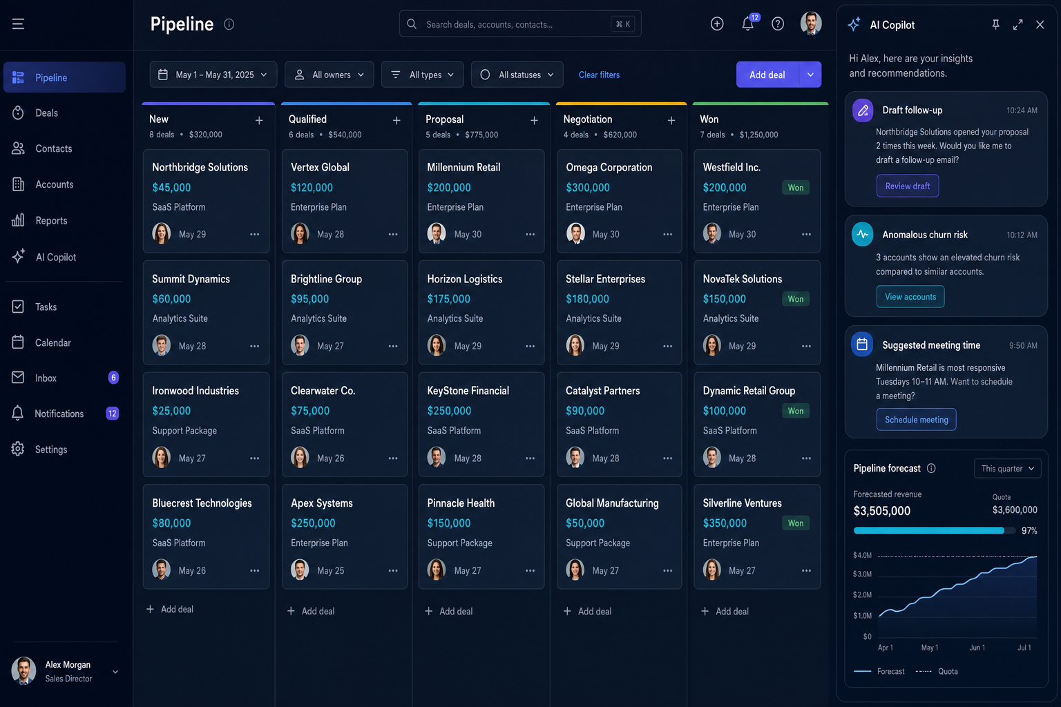 CRM pipeline kanban with AI assistant and forecast chart.