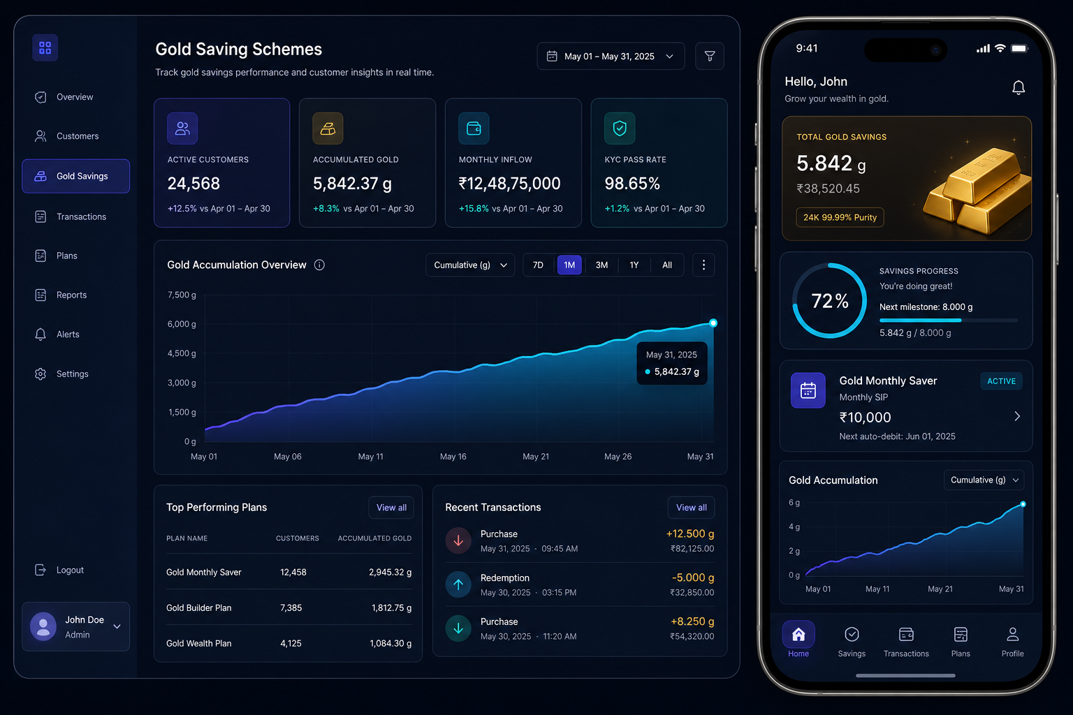 Gold savings fintech dashboard with KYC, accumulation and mobile app preview.